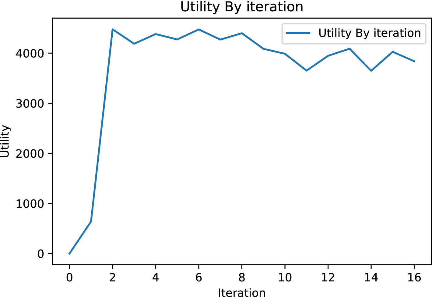 Fig. 10