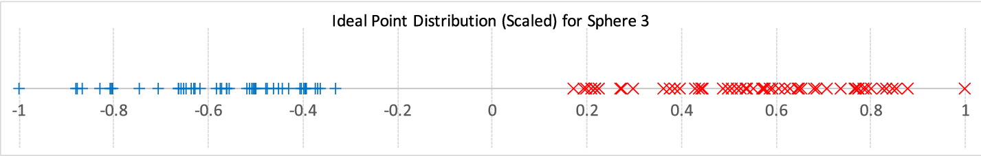 Fig. 31