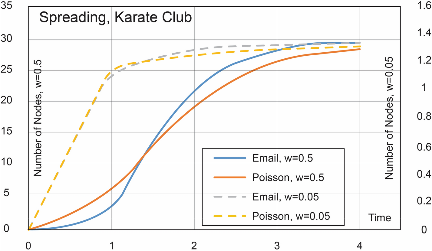 Fig. 19