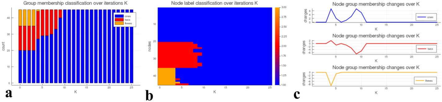 Fig. 3