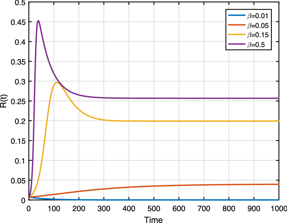 Fig. 12