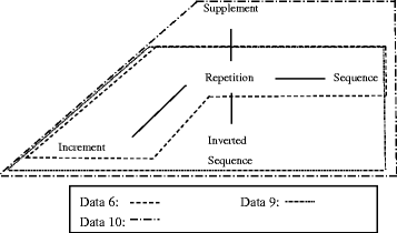 Fig. 12