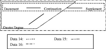 Fig. 15