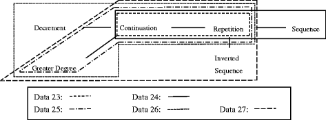 Fig. 18