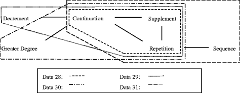 Fig. 19