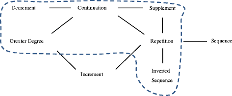 Fig. 21