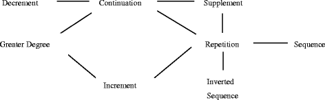 Fig. 24