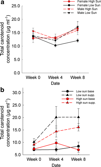 Fig. 4