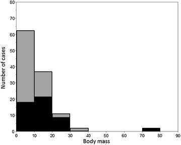 Fig. 1