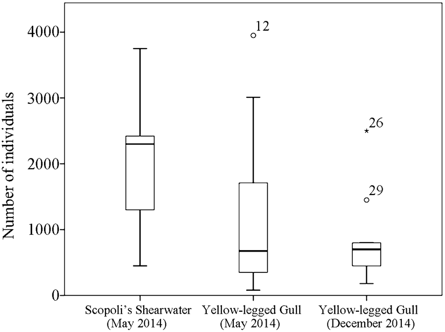 Fig. 2