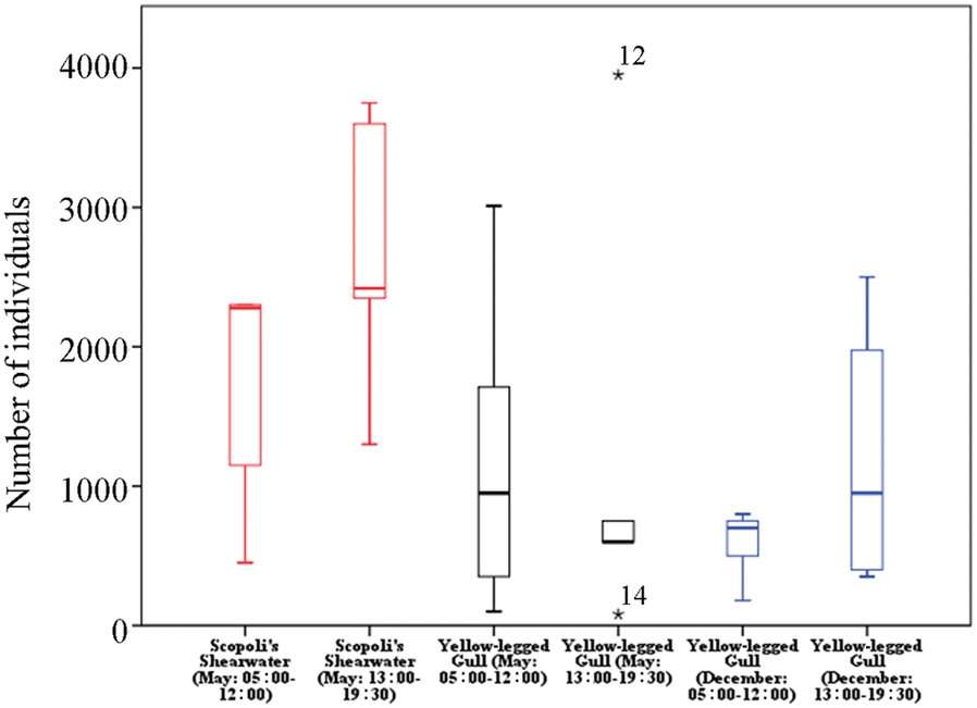 Fig. 3