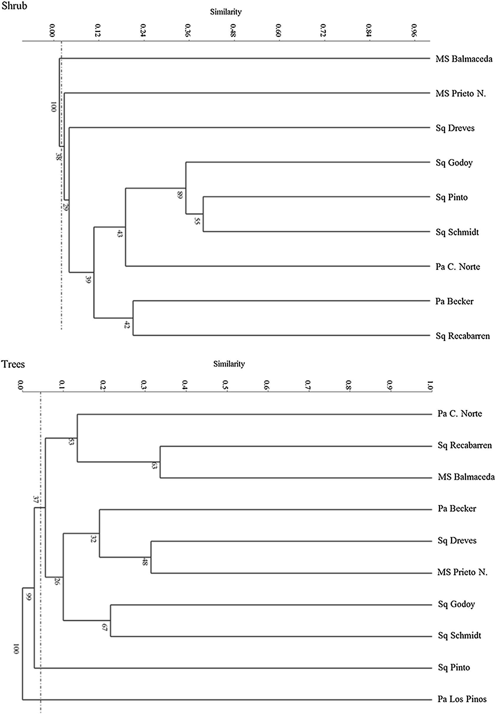 Fig. 2