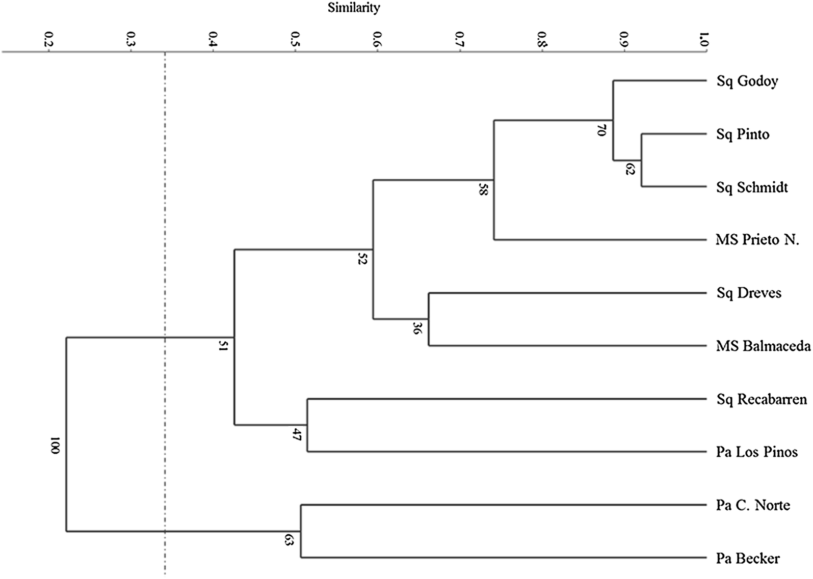 Fig. 4