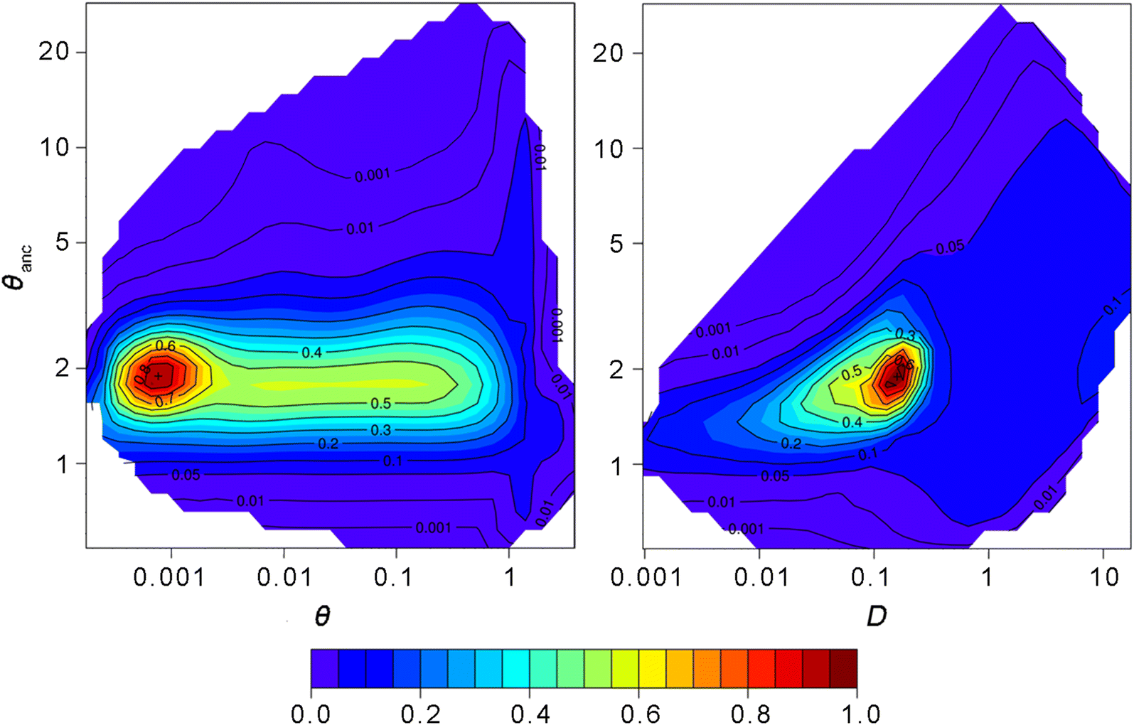 Fig. 3