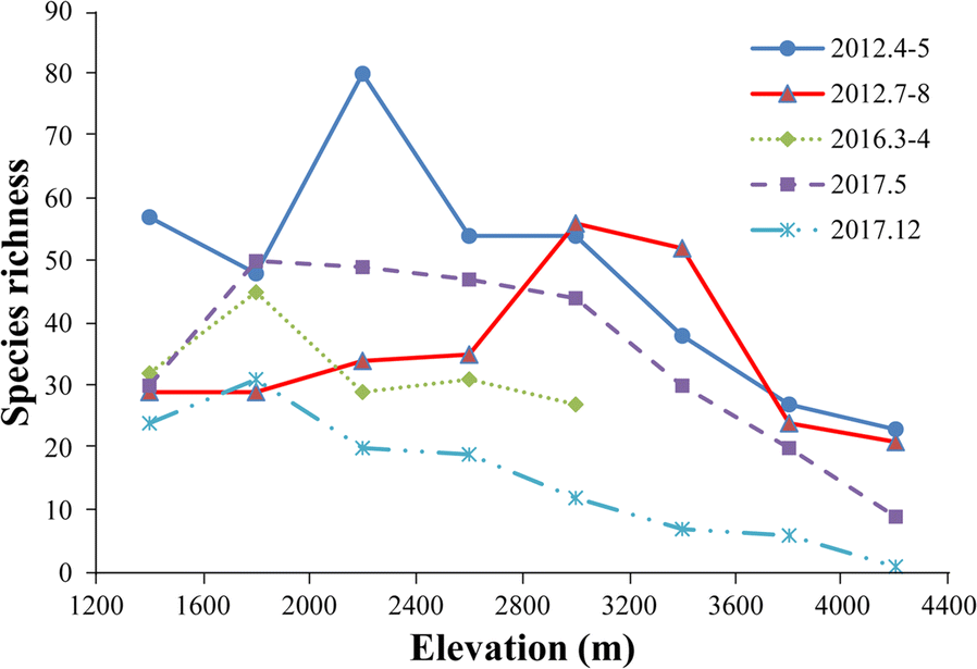 Fig. 3