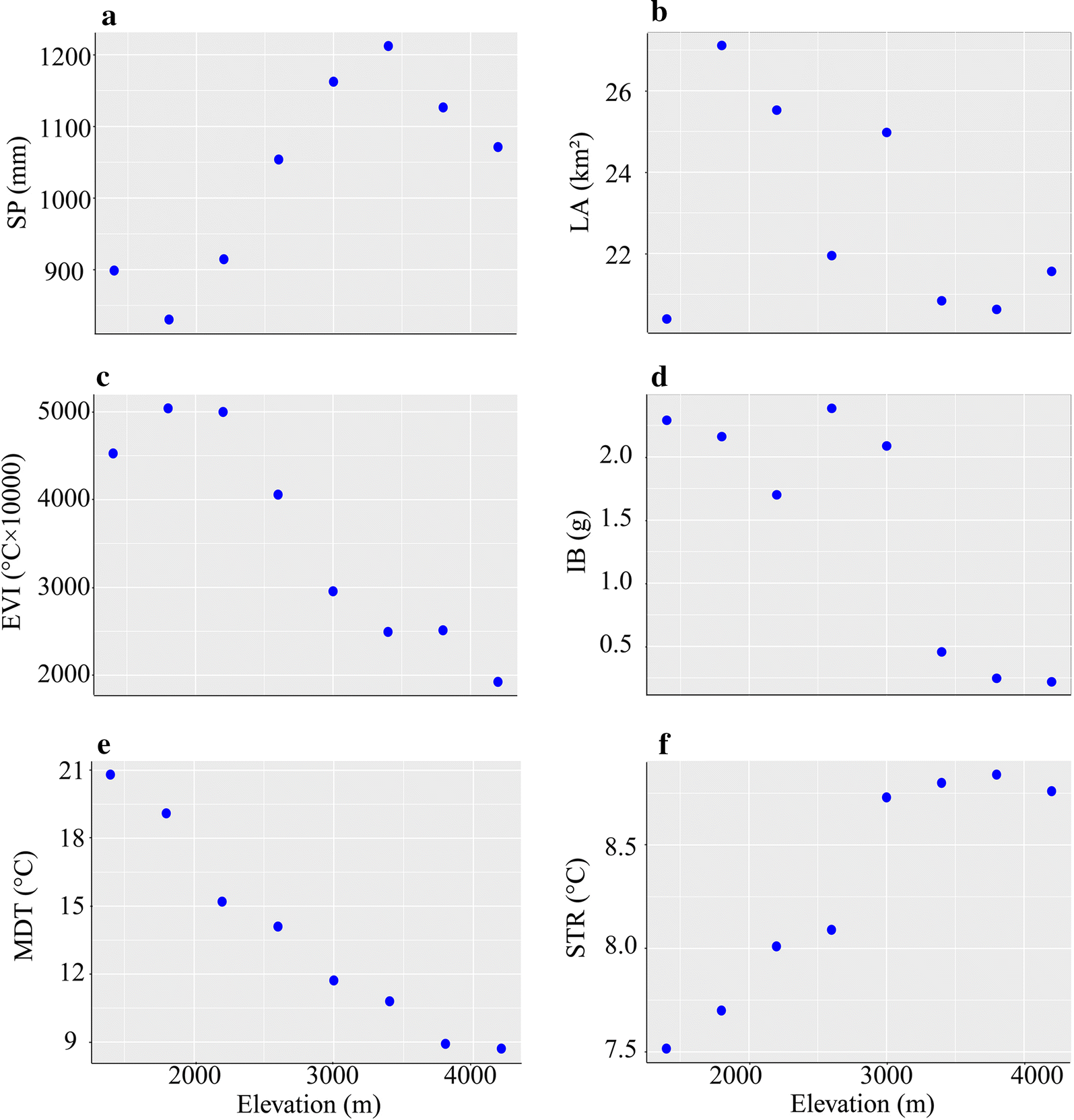 Fig. 6