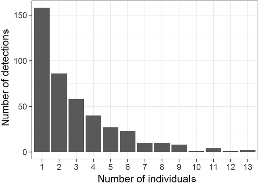 Fig. 2