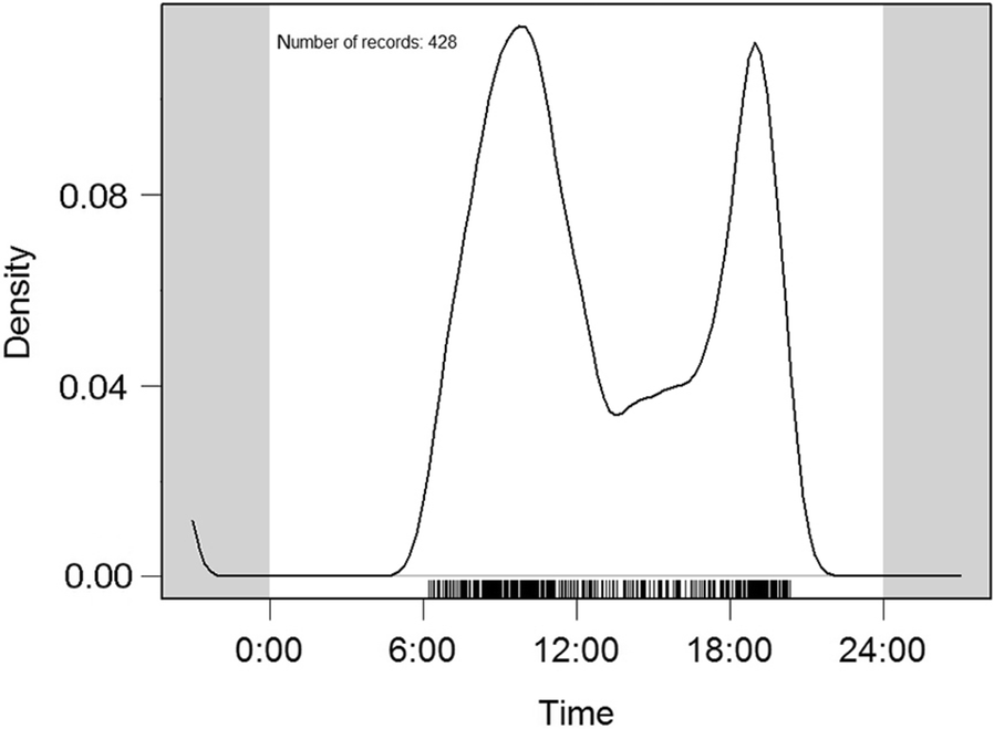 Fig. 3