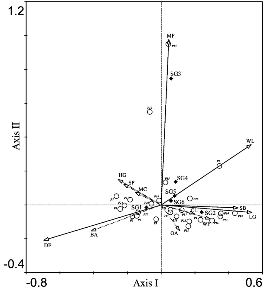 Fig. 3