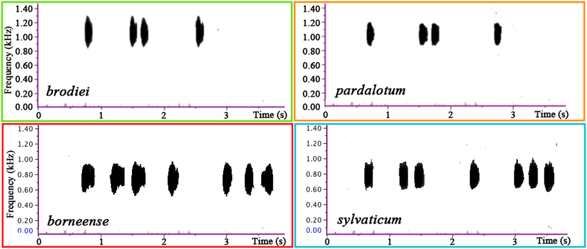 Fig. 2