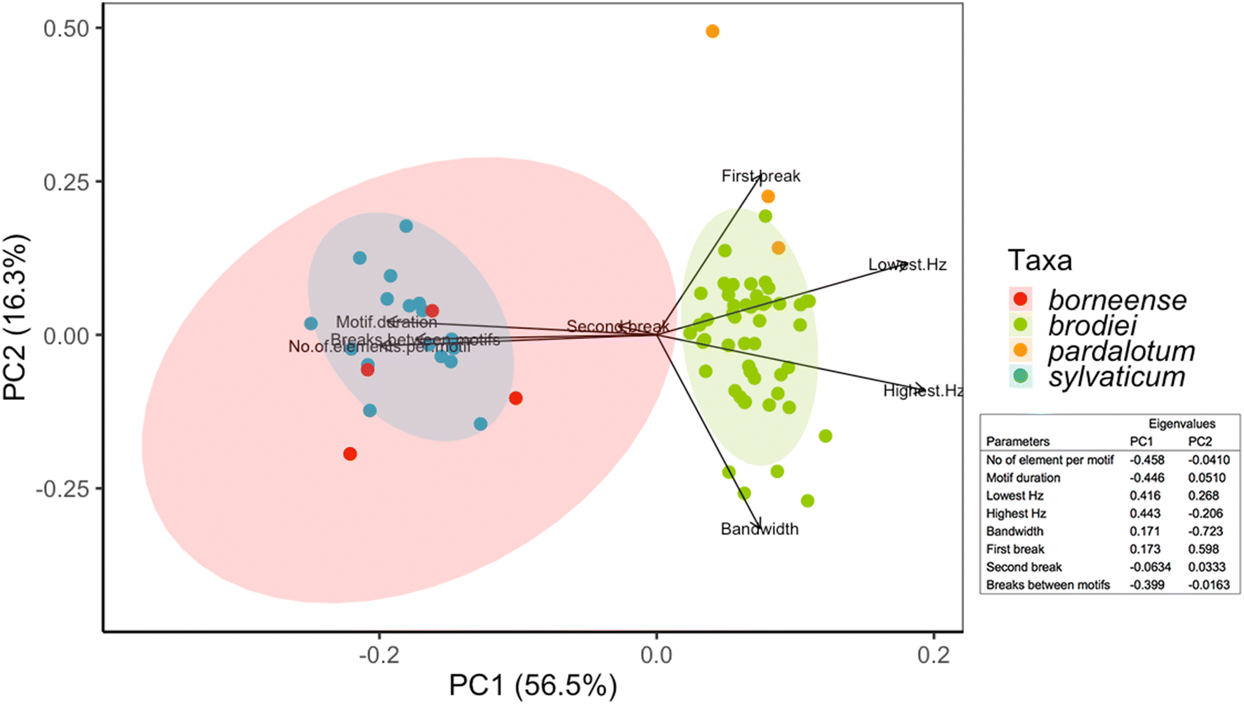 Fig. 3