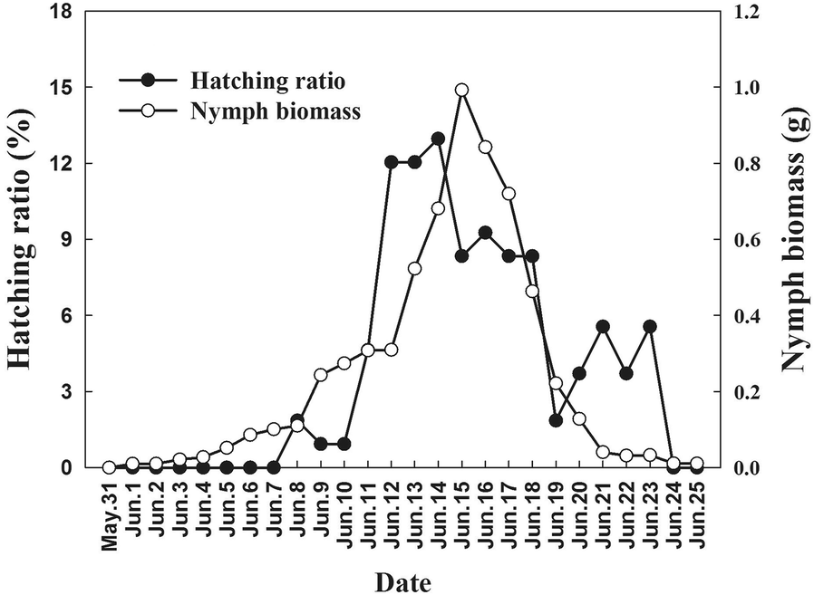 Fig. 2