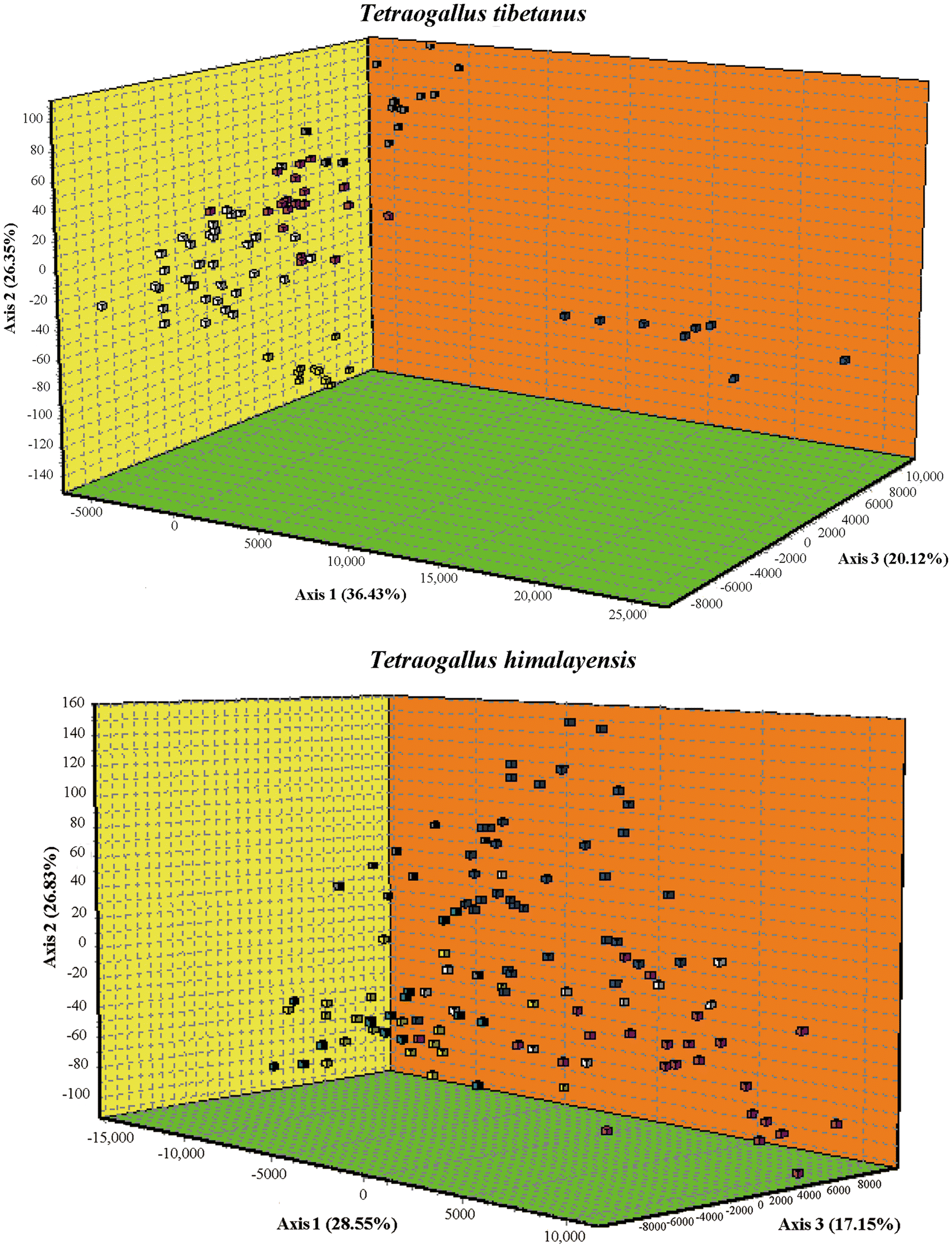 Fig. 3