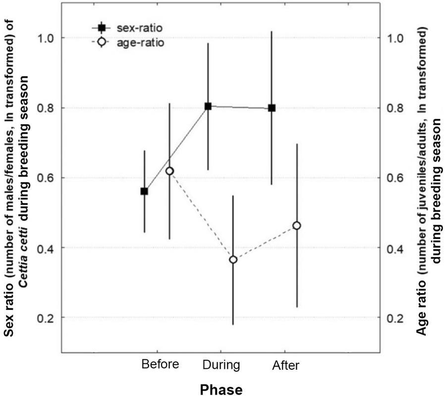 Fig. 4