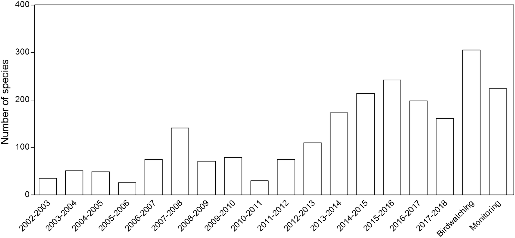 Fig. 2