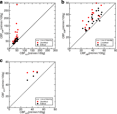 Fig. 11