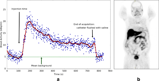 Fig. 13