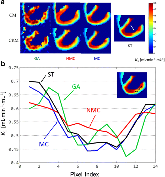 Fig. 6