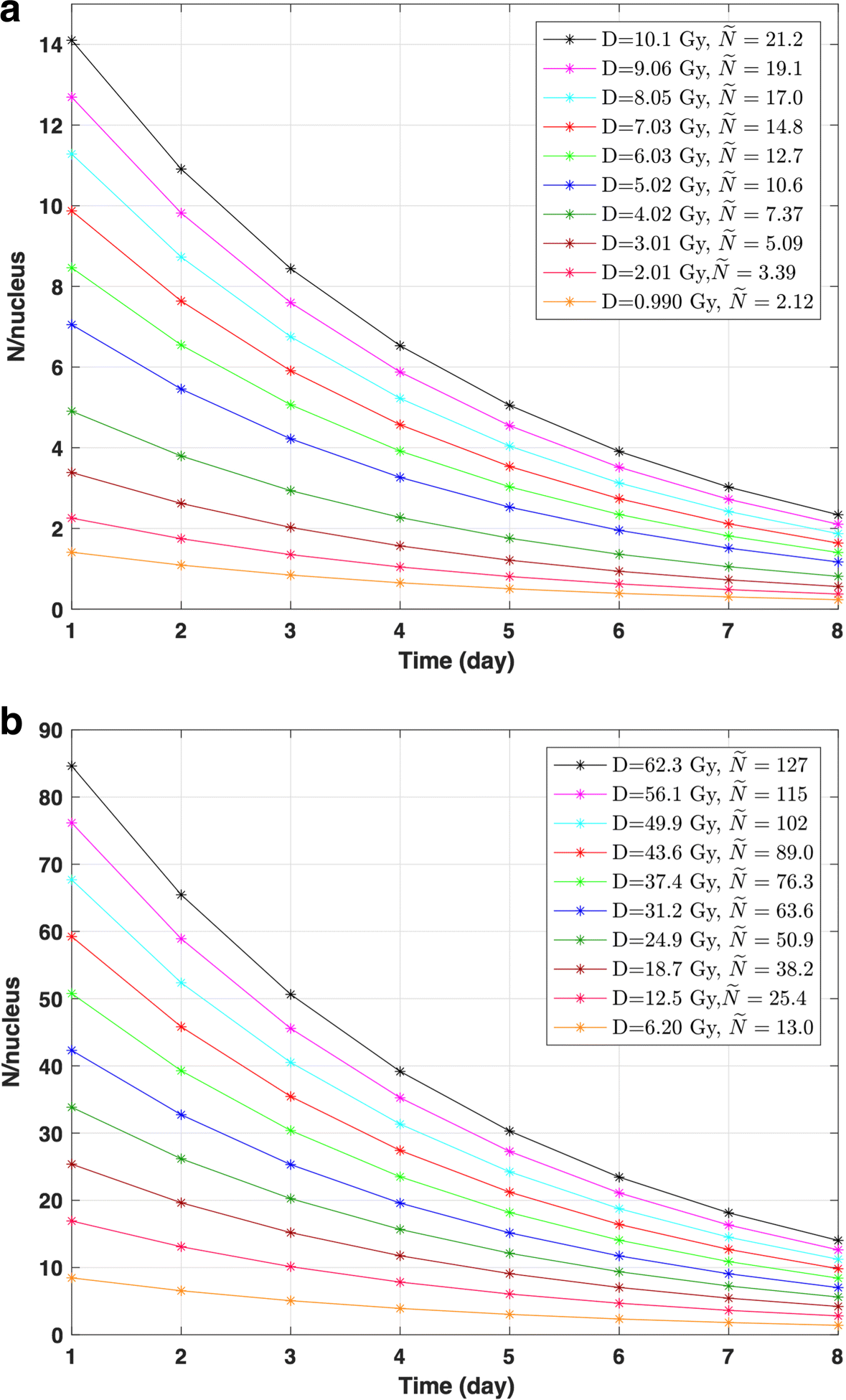 Fig. 7