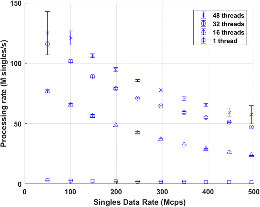 Fig. 1 (abstract A12).