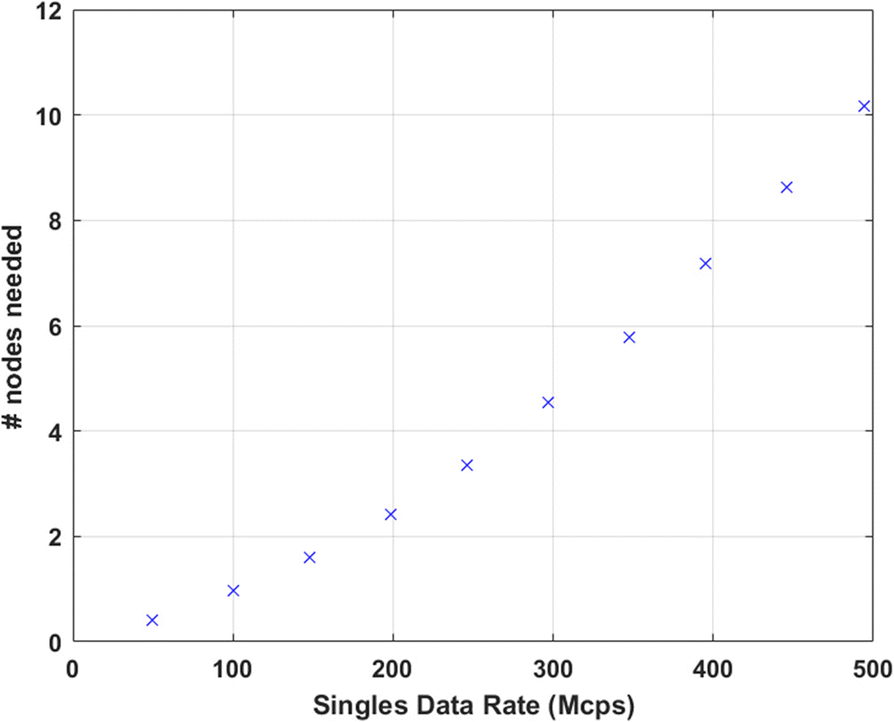 Fig. 2 (abstract A12).