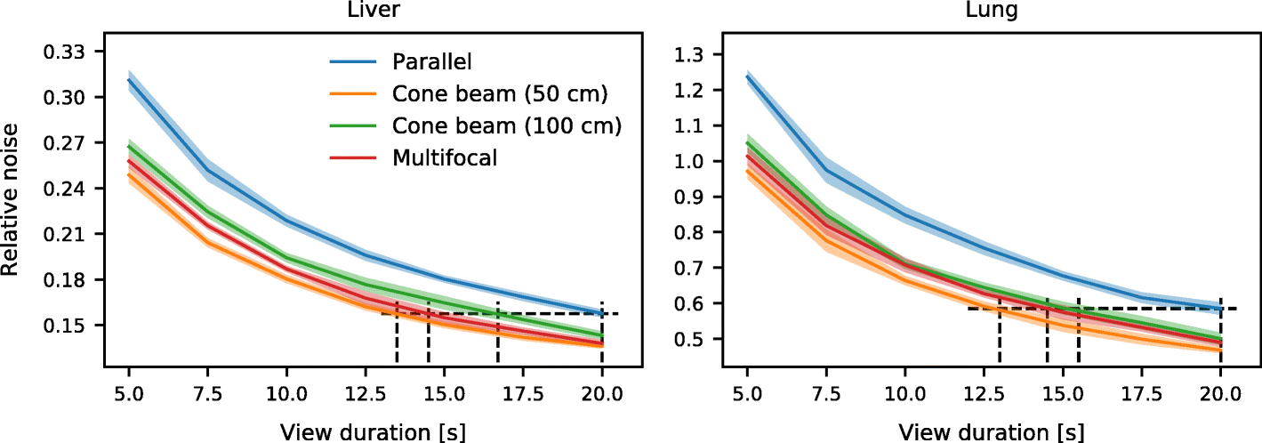 Fig. 12