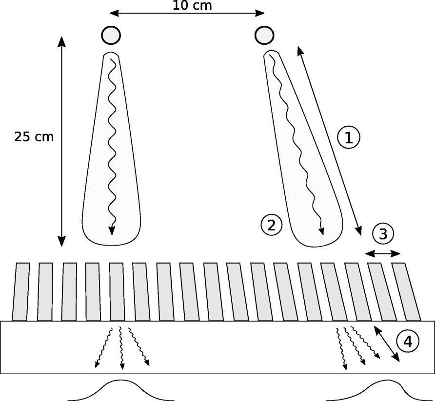 Fig. 3