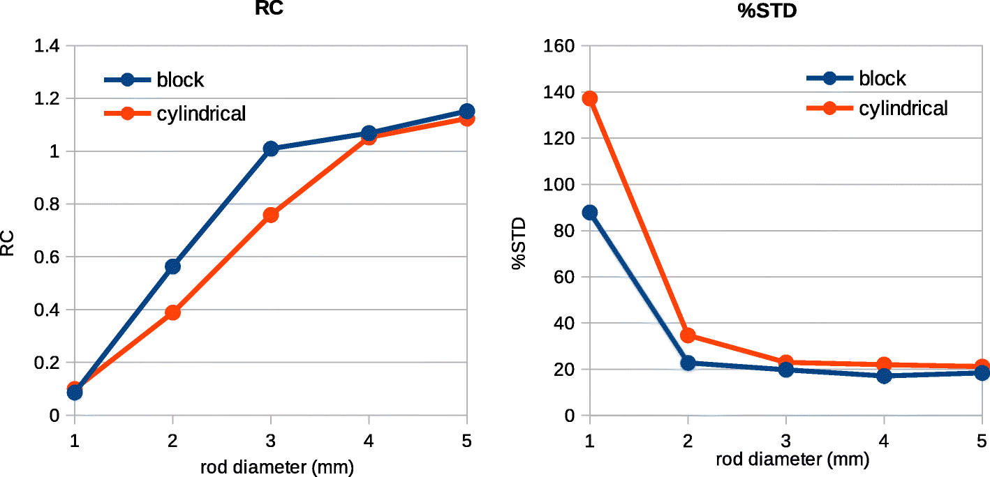 Fig. 13