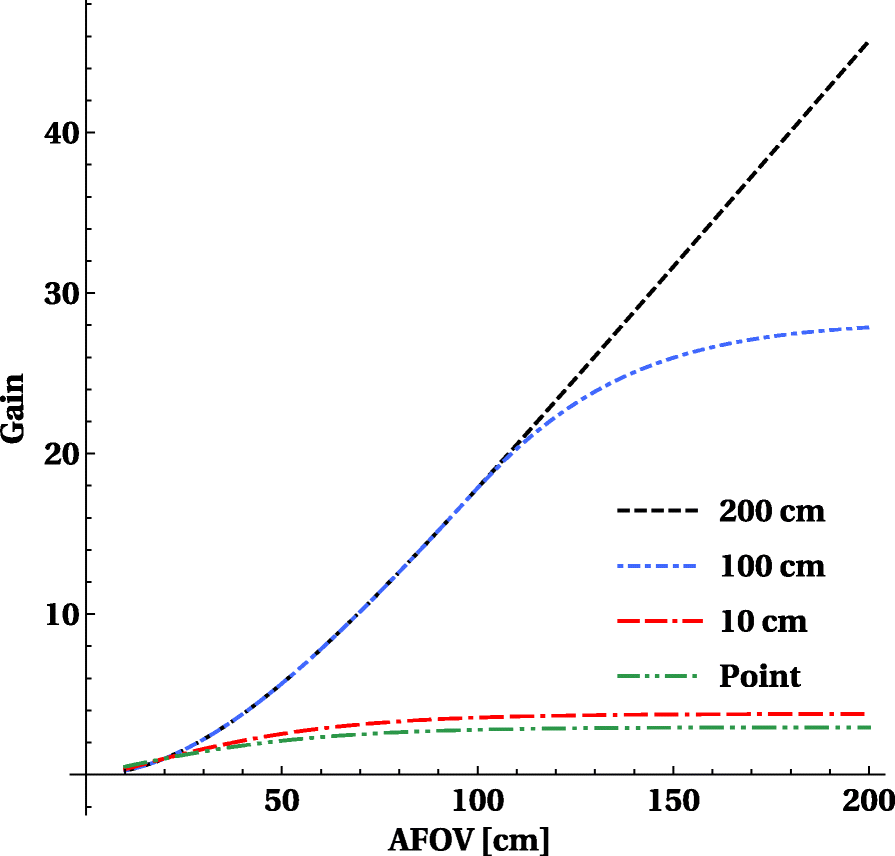 Fig. 10