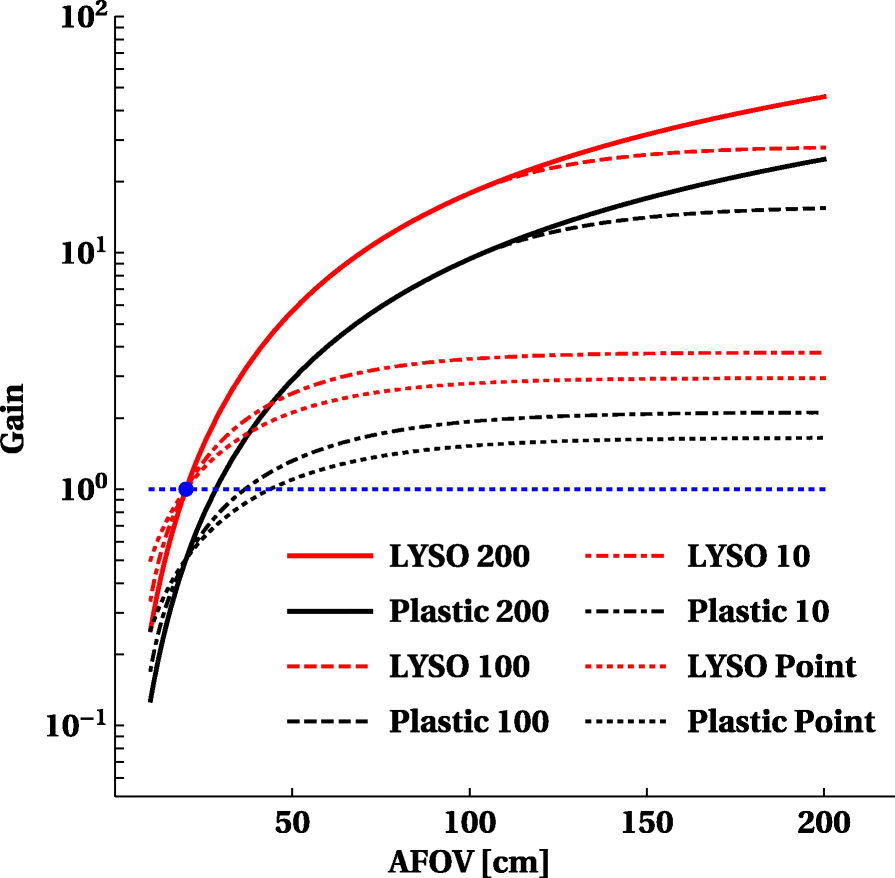 Fig. 15