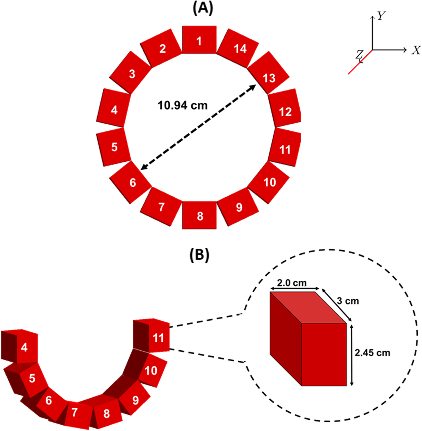 Fig. 2