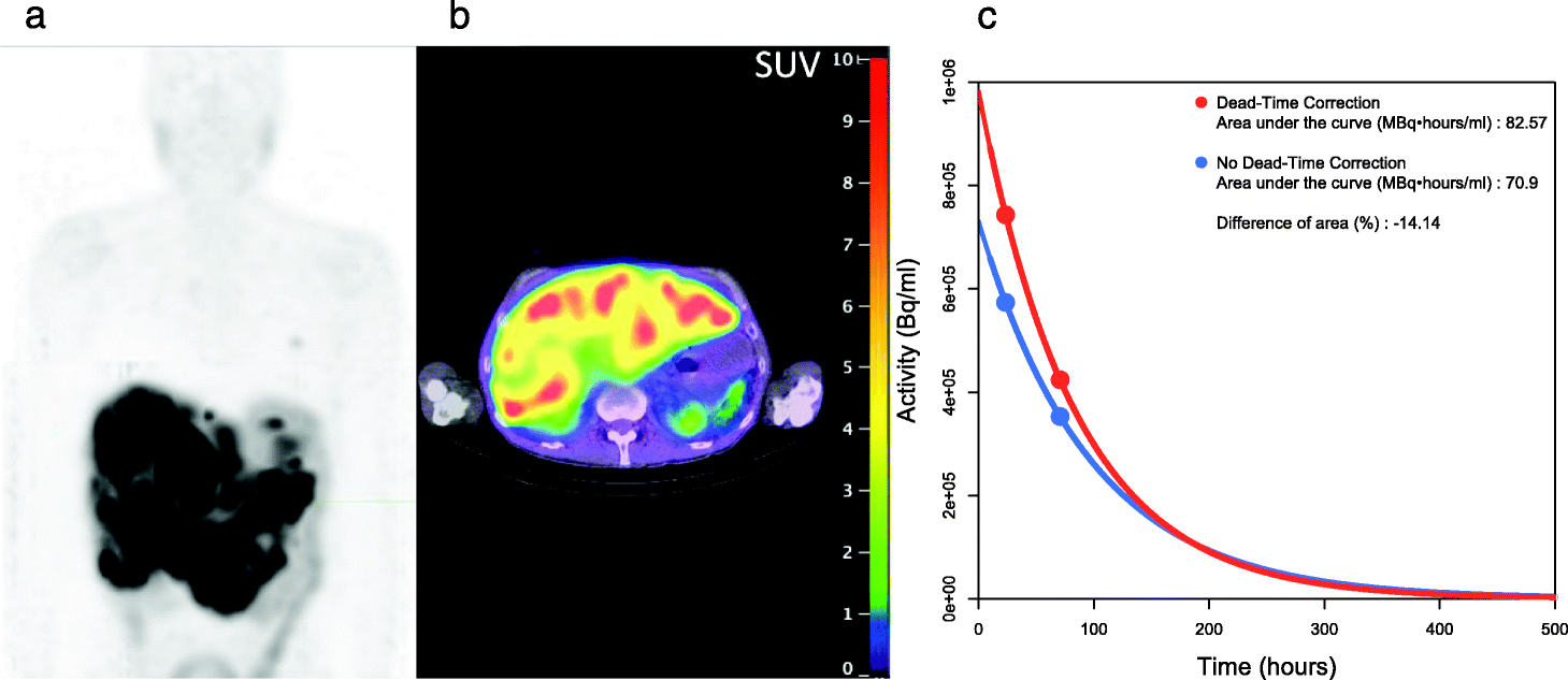 Fig. 3