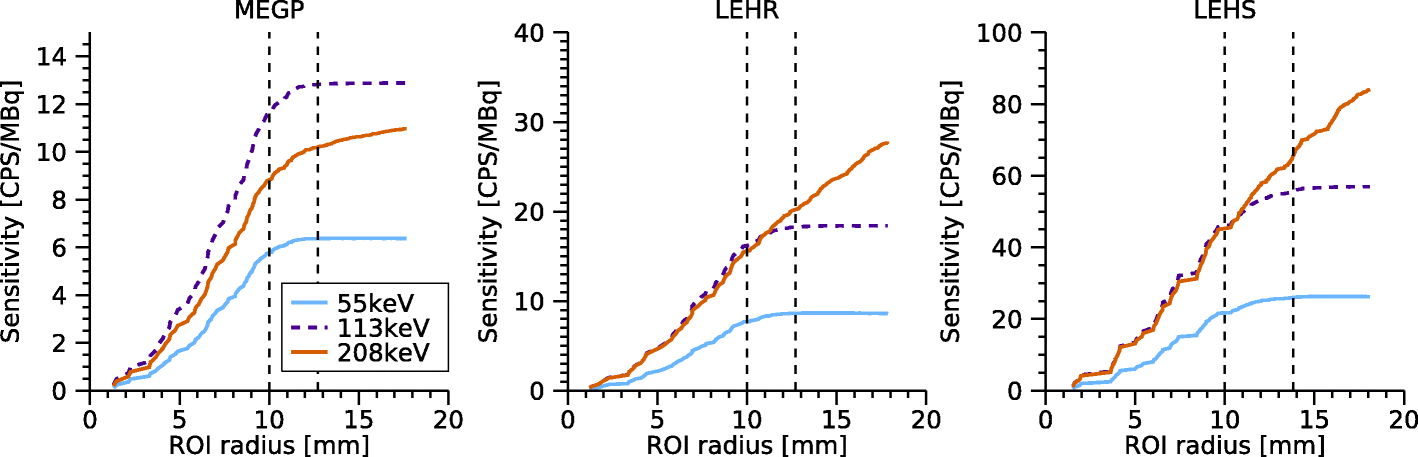 Fig. 10