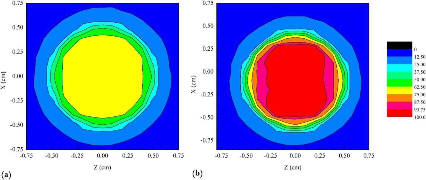 Fig. 7.