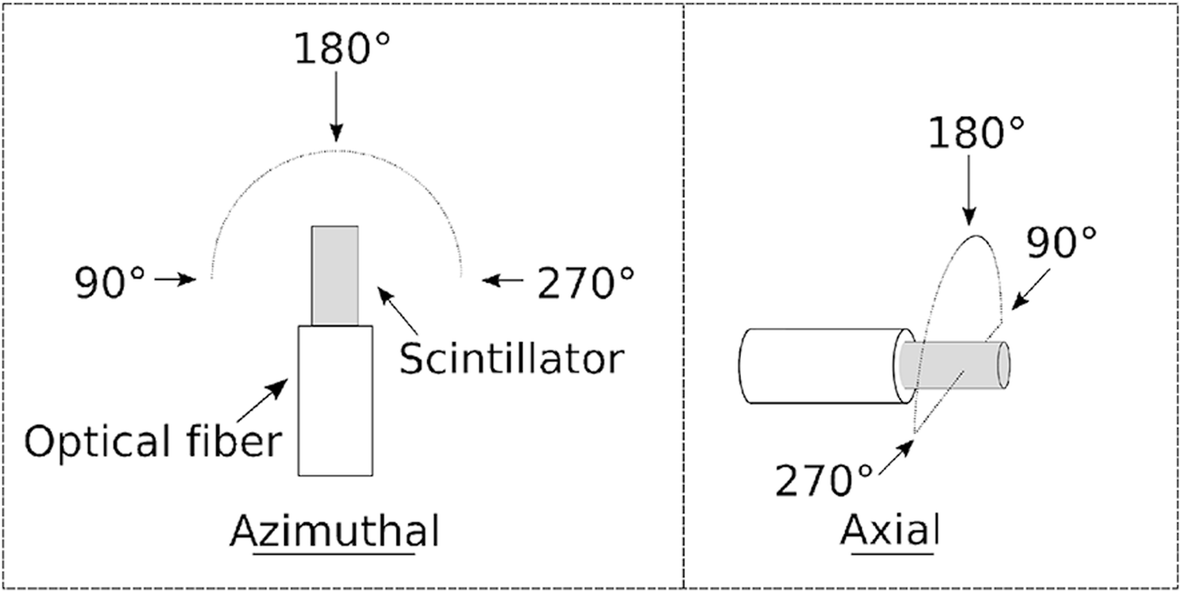 Fig. 11