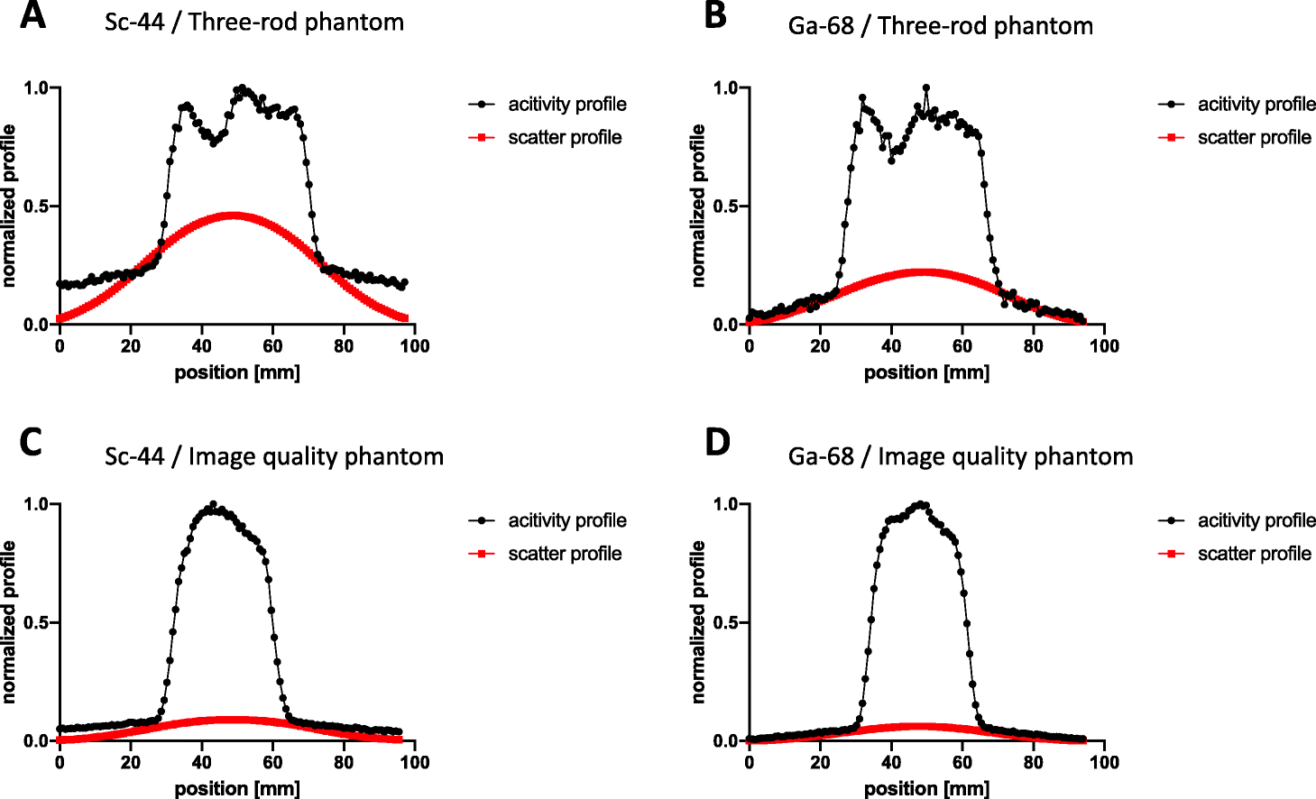 Fig. 9