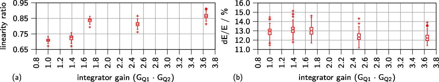 Fig. 10