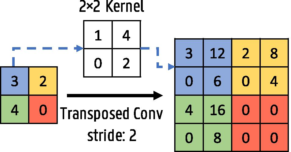 Fig. 7