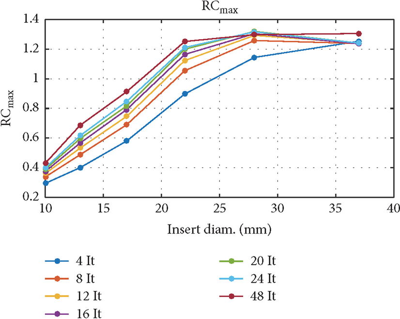 Fig. 11