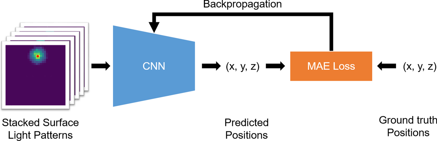 Fig. 3